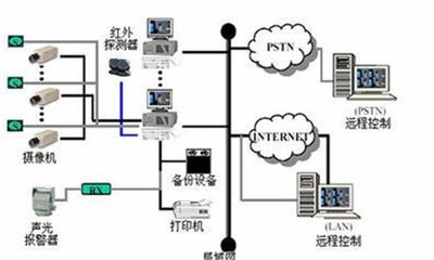 維博供 上海學校監控系統安裝服務，信譽保障，安全無憂