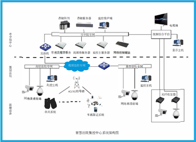 亞訊威視 構建智慧法院集控中心，筑牢司法安全防線