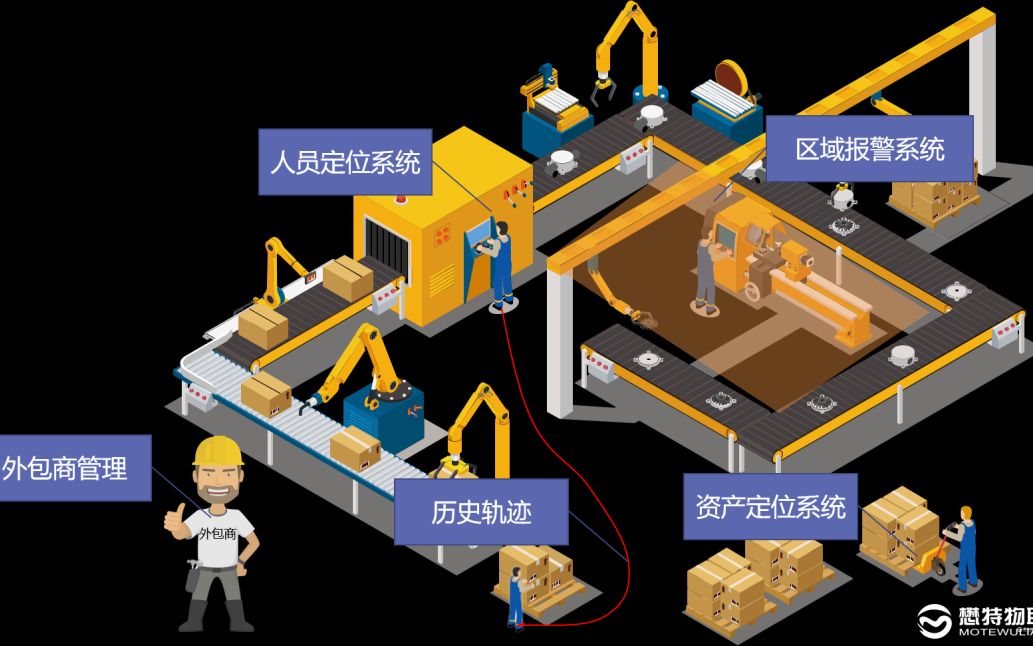智能定位護(hù)航未來出行 新能源汽車工廠車間人員安全定位管理系統(tǒng)解析